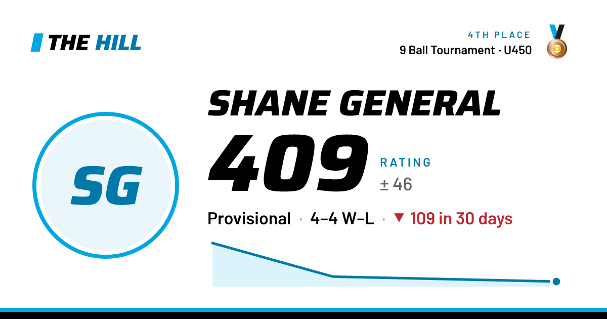 The share card: Shane General: 409 rating on The Hill