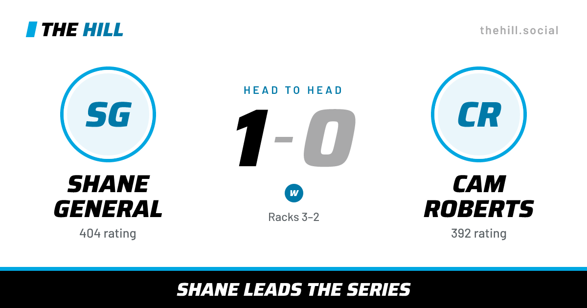 The share card: Shane General vs Cam Roberts, 1–0 head to head on The Hill