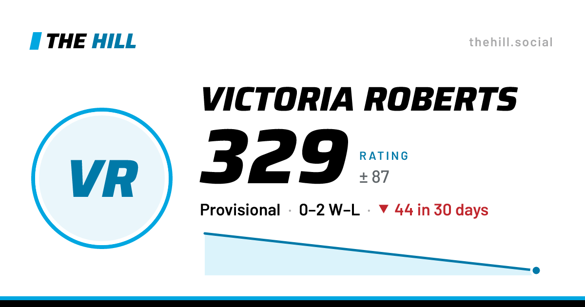 The share card: Victoria Roberts: 330 rating on The Hill