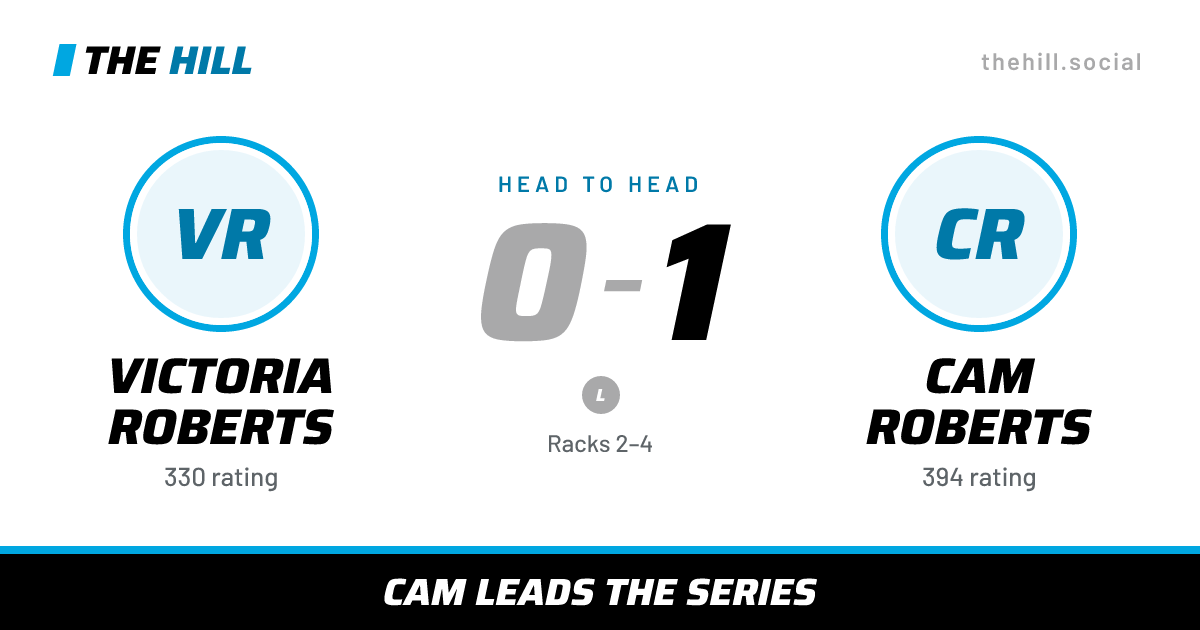The share card: Victoria Roberts vs Cam Roberts, 0–1 head to head on The Hill