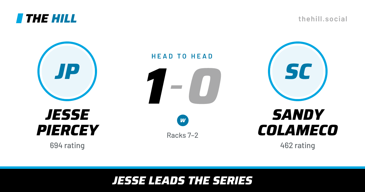 The share card: Jesse Piercey vs Sandy Colameco, 1–0 head to head on The Hill