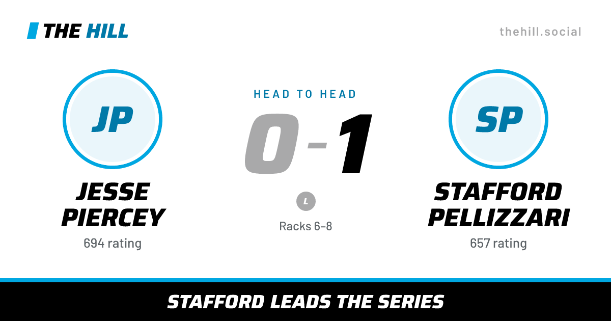The share card: Jesse Piercey vs Stafford Pellizzari, 0–1 head to head on The Hill