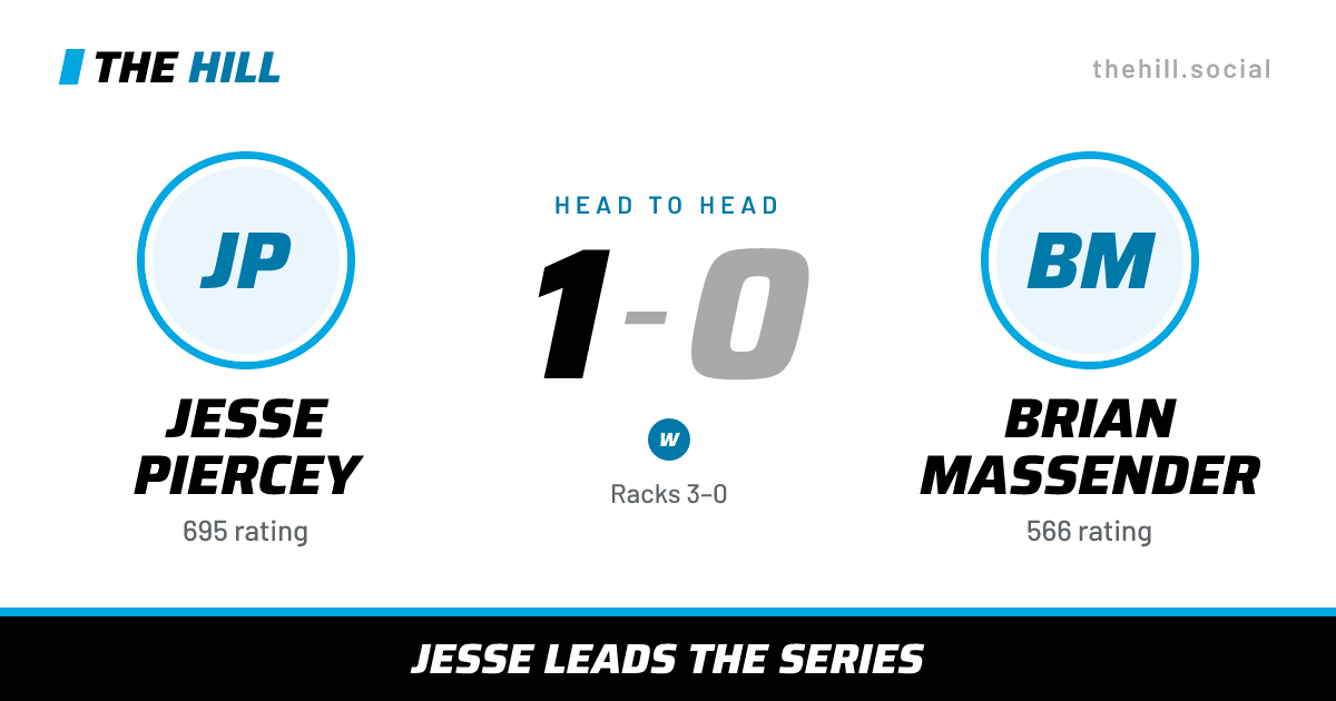 The share card: Jesse Piercey vs Brian Massender, 1–0 head to head on The Hill