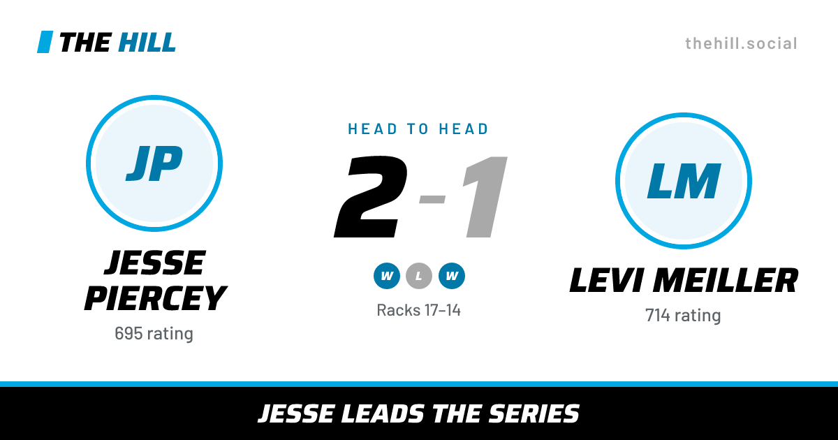 The share card: Jesse Piercey vs Levi Meiller, 2–1 head to head on The Hill
