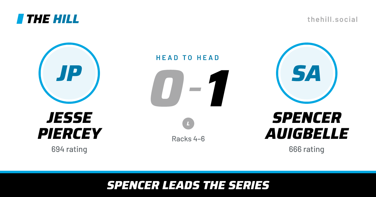 The share card: Jesse Piercey vs Spencer Auigbelle, 0–1 head to head on The Hill