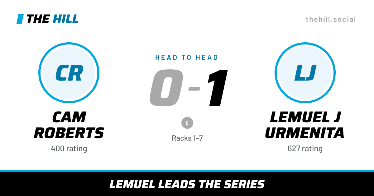 The share card: Cam Roberts vs Lemuel J Urmenita, 0–1 head to head on The Hill