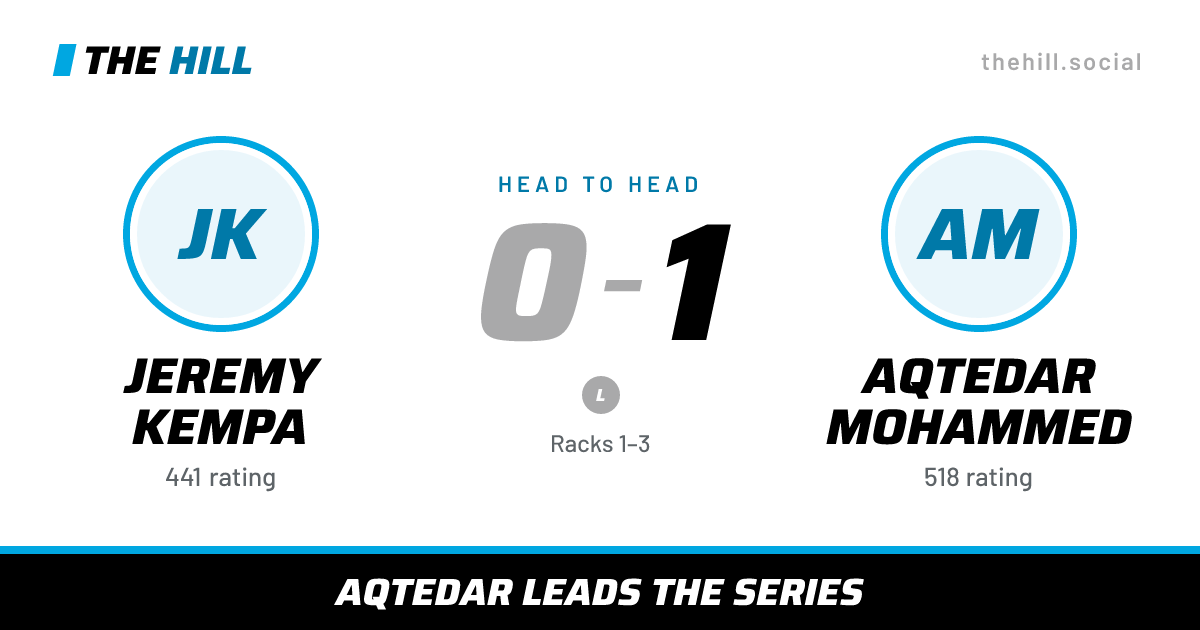 The share card: Jeremy Kempa vs Aqtedar Mohammed, 0–1 head to head on The Hill