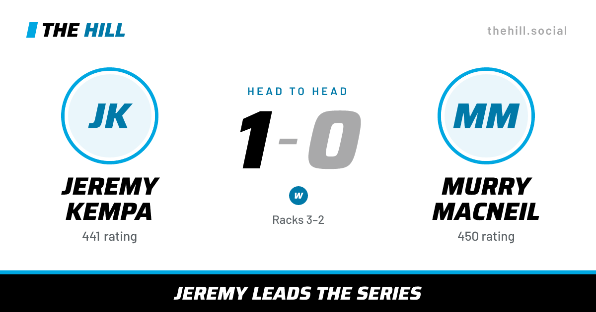 The share card: Jeremy Kempa vs Murry MacNeil, 1–0 head to head on The Hill