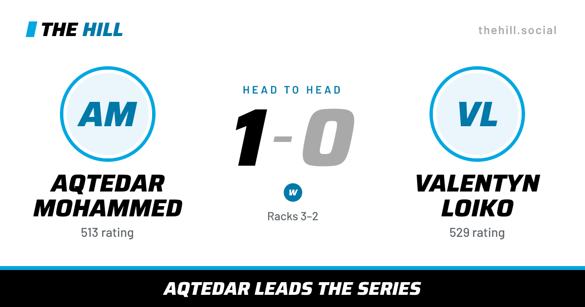 The share card: Aqtedar Mohammed vs Valentyn Loiko, 1–0 head to head on The Hill
