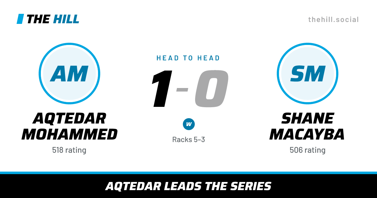 The share card: Aqtedar Mohammed vs Shane Macayba, 1–0 head to head on The Hill
