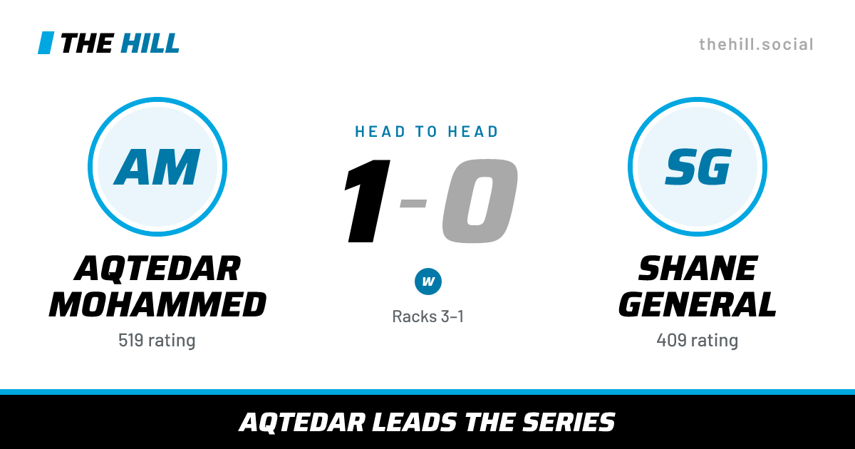 The share card: Aqtedar Mohammed vs Shane General, 1–0 head to head on The Hill
