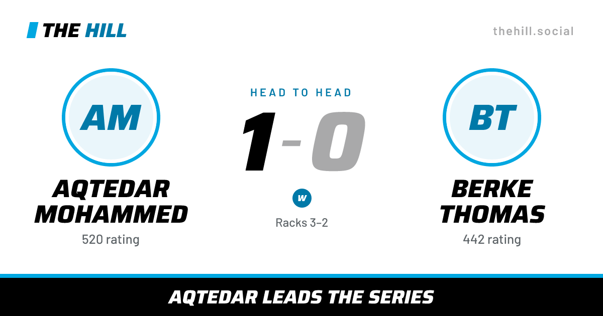The share card: Aqtedar Mohammed vs Berke Thomas, 1–0 head to head on The Hill