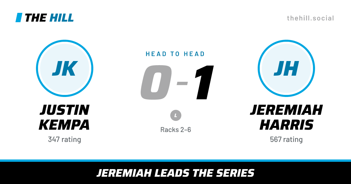 The share card: Justin Kempa vs Jeremiah Harris, 0–1 head to head on The Hill