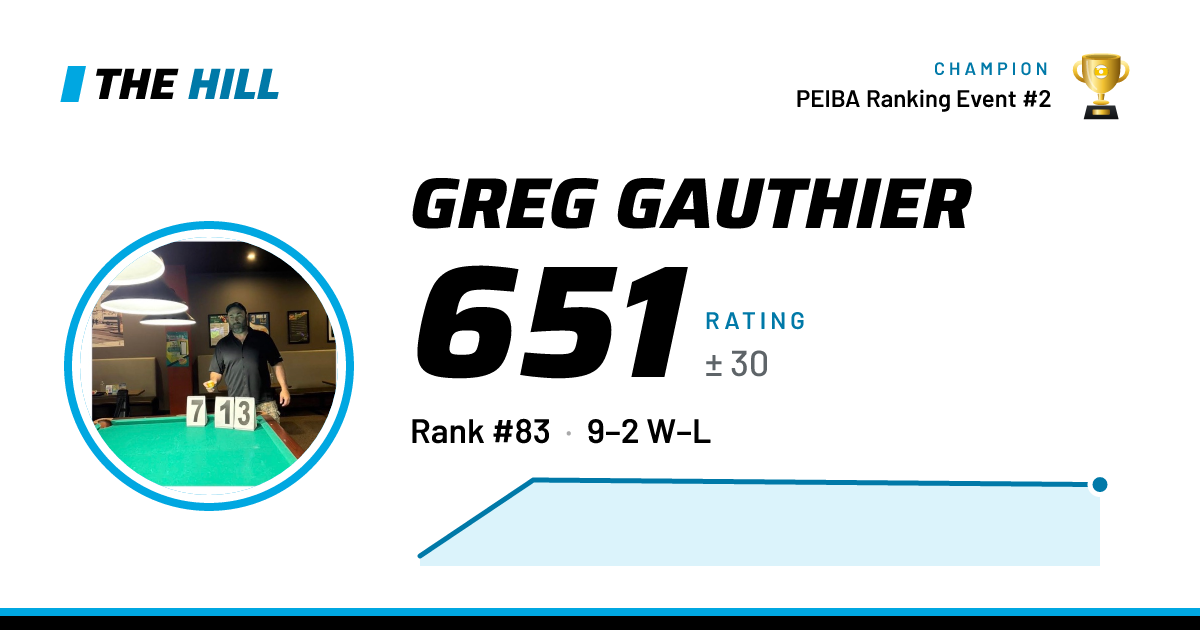 The share card: Greg Gauthier: 651 rating on The Hill