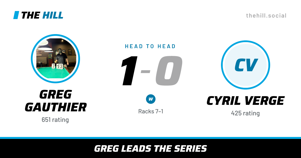 The share card: Greg Gauthier vs Cyril Verge, 1–0 head to head on The Hill
