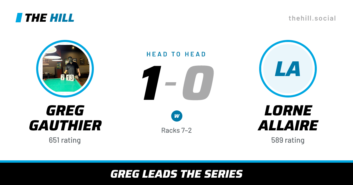 The share card: Greg Gauthier vs Lorne Allaire, 1–0 head to head on The Hill