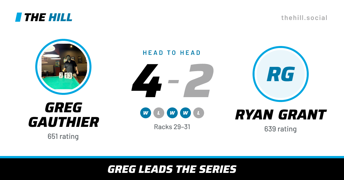 The share card: Greg Gauthier vs Ryan Grant, 4–2 head to head on The Hill