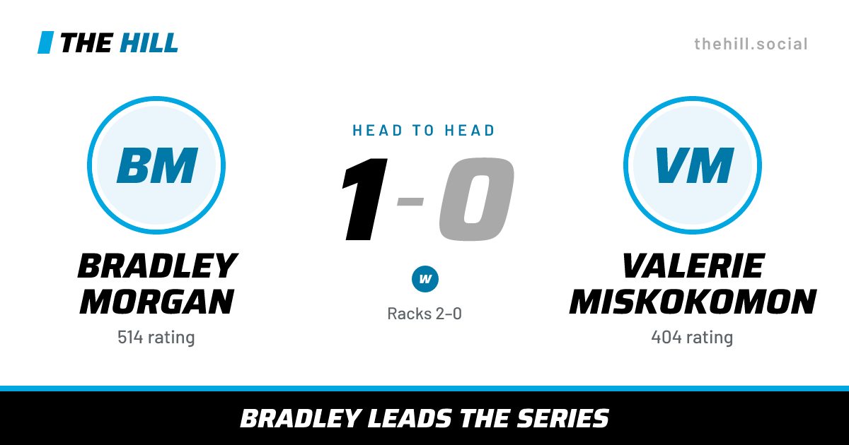 The share card: Bradley Morgan vs Valerie Miskokomon, 1–0 head to head on The Hill