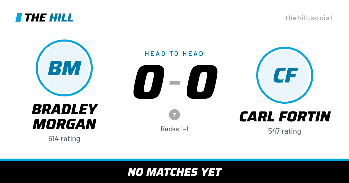 The share card: Bradley Morgan vs Carl Fortin, 0–0 head to head on The Hill
