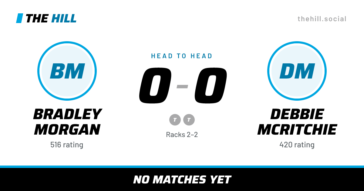 The share card: Bradley Morgan vs Debbie McRitchie, 0–0 head to head on The Hill