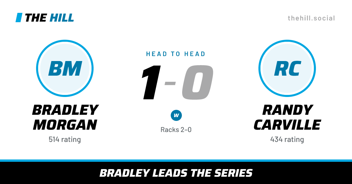 The share card: Bradley Morgan vs Randy Carville, 1–0 head to head on The Hill
