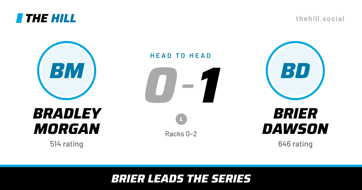 The share card: Bradley Morgan vs Brier Dawson, 0–1 head to head on The Hill