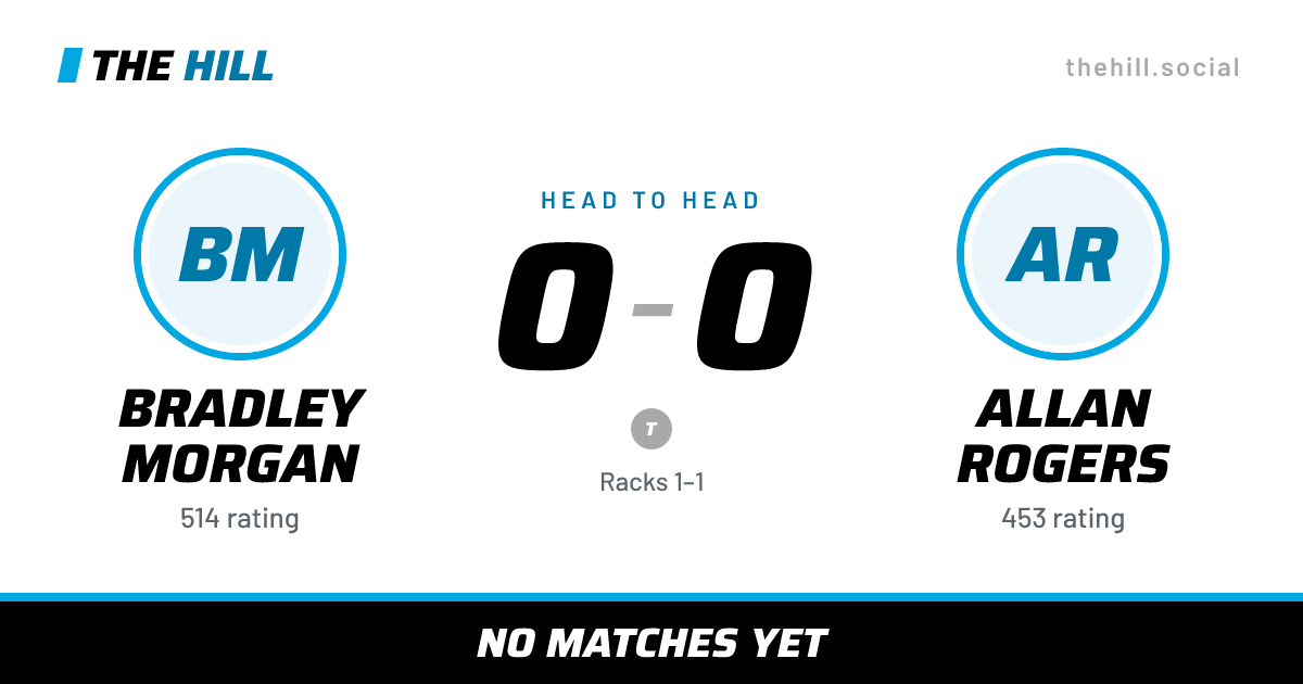 The share card: Bradley Morgan vs Allan Rogers, 0–0 head to head on The Hill