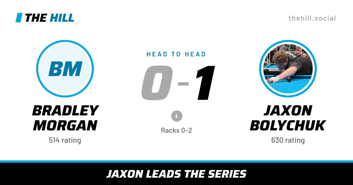 The share card: Bradley Morgan vs Jaxon Bolychuk, 0–1 head to head on The Hill