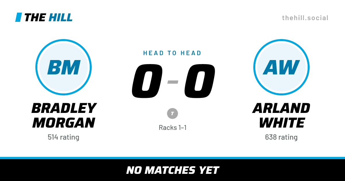 The share card: Bradley Morgan vs Arland White, 0–0 head to head on The Hill