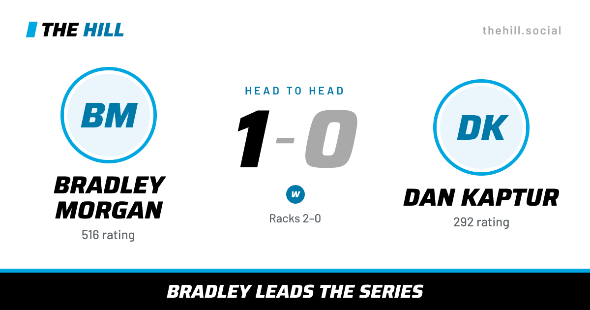 The share card: Bradley Morgan vs Dan Kaptur, 1–0 head to head on The Hill