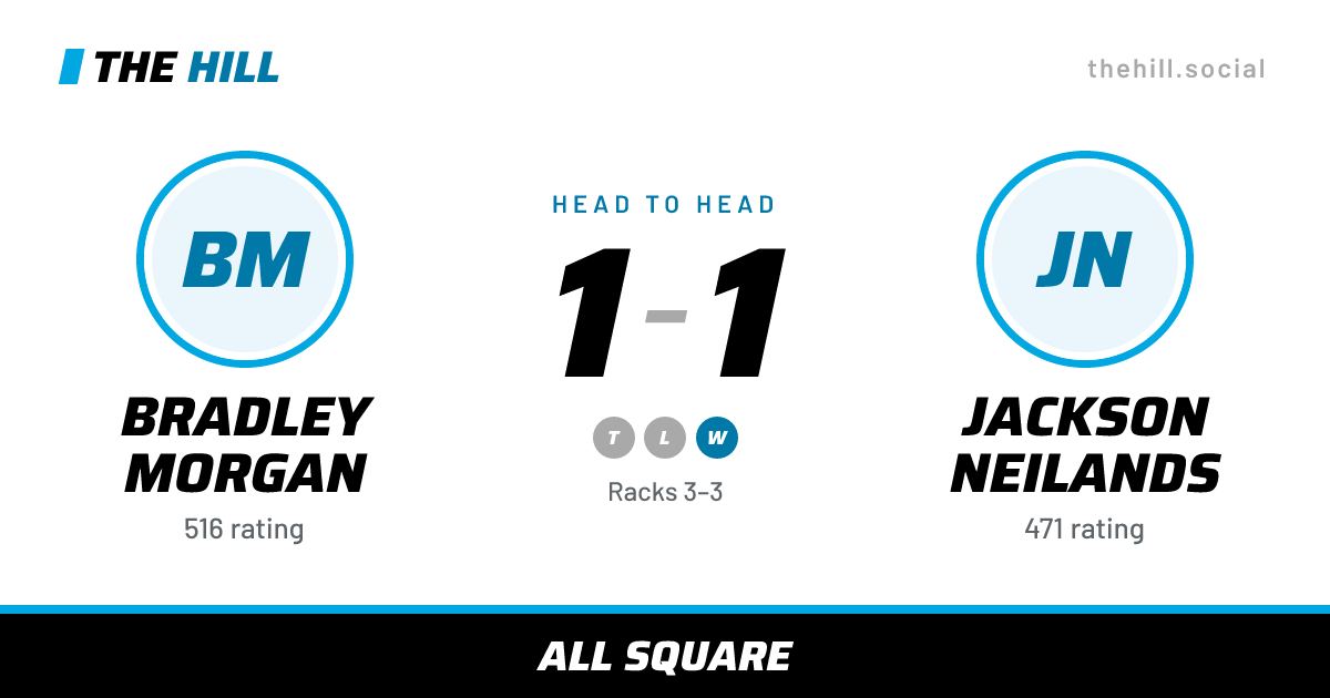 The share card: Bradley Morgan vs Jackson Neilands, 1–1 head to head on The Hill