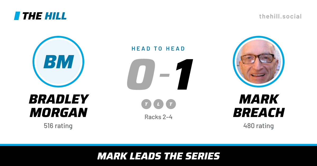 The share card: Bradley Morgan vs Mark Breach, 0–1 head to head on The Hill