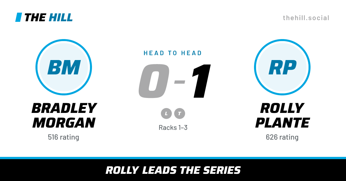 The share card: Bradley Morgan vs Rolly Plante, 0–1 head to head on The Hill