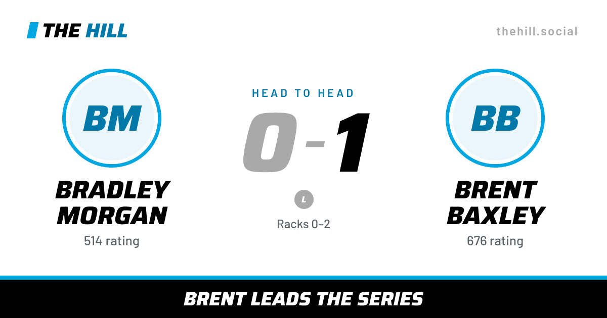 The share card: Bradley Morgan vs Brent Baxley, 0–1 head to head on The Hill