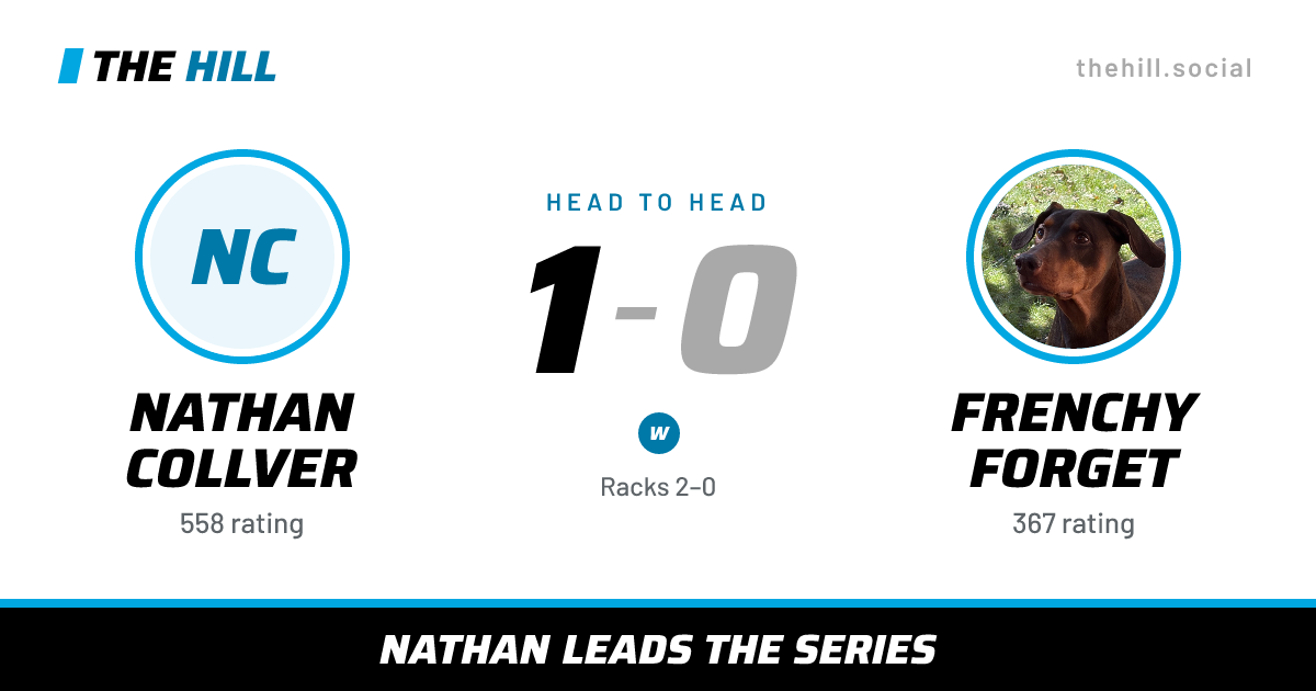 The share card: Nathan Collver vs Frenchy Forget, 1–0 head to head on The Hill