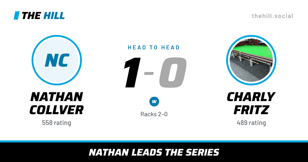 The share card: Nathan Collver vs Charly Fritz, 1–0 head to head on The Hill
