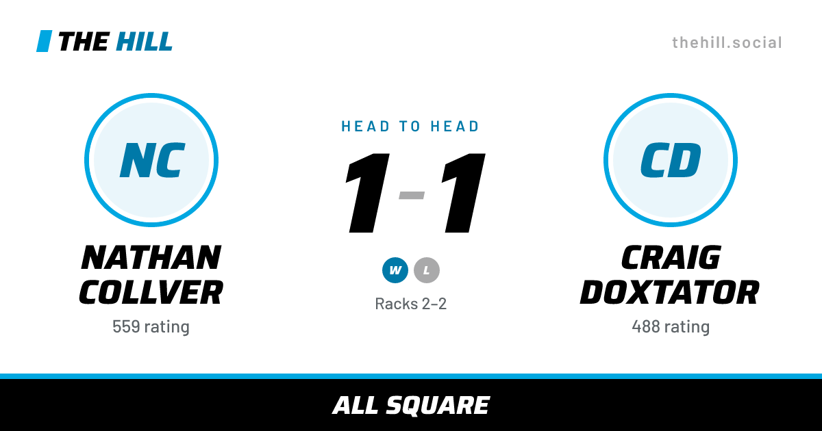 The share card: Nathan Collver vs Craig Doxtator, 1–1 head to head on The Hill