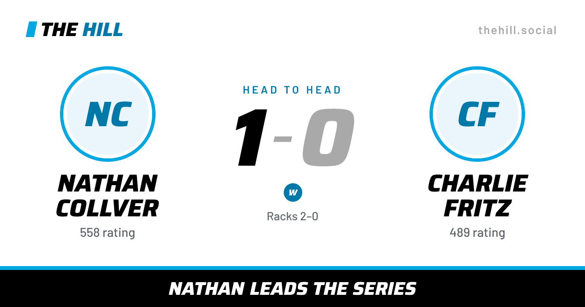 The share card: Nathan Collver vs Charlie Fritz, 1–0 head to head on The Hill