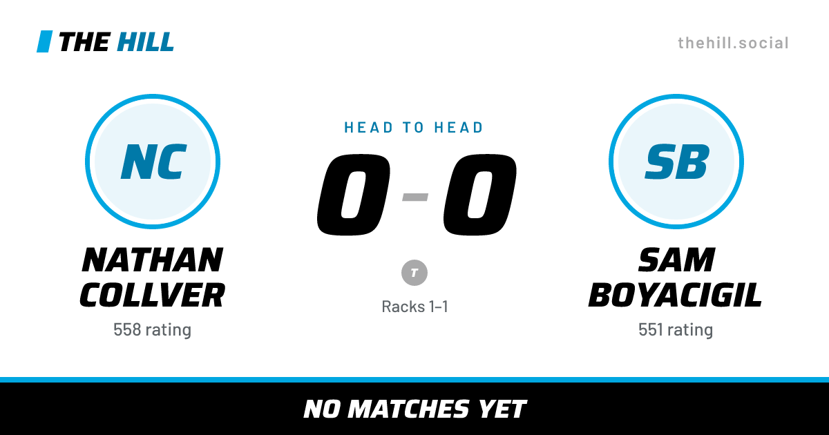The share card: Nathan Collver vs Sam Boyacigil, 0–0 head to head on The Hill