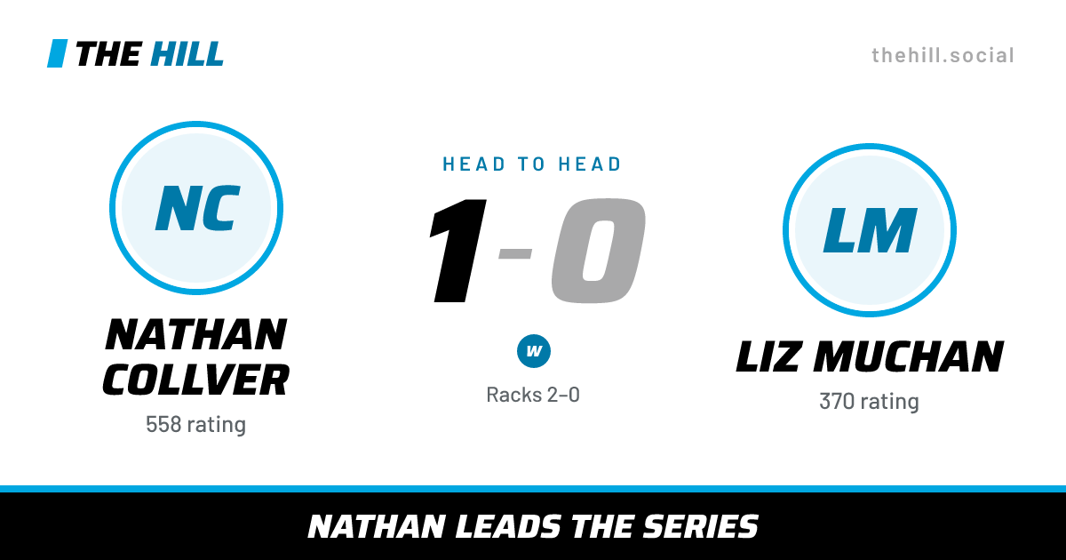 The share card: Nathan Collver vs Liz Muchan, 1–0 head to head on The Hill