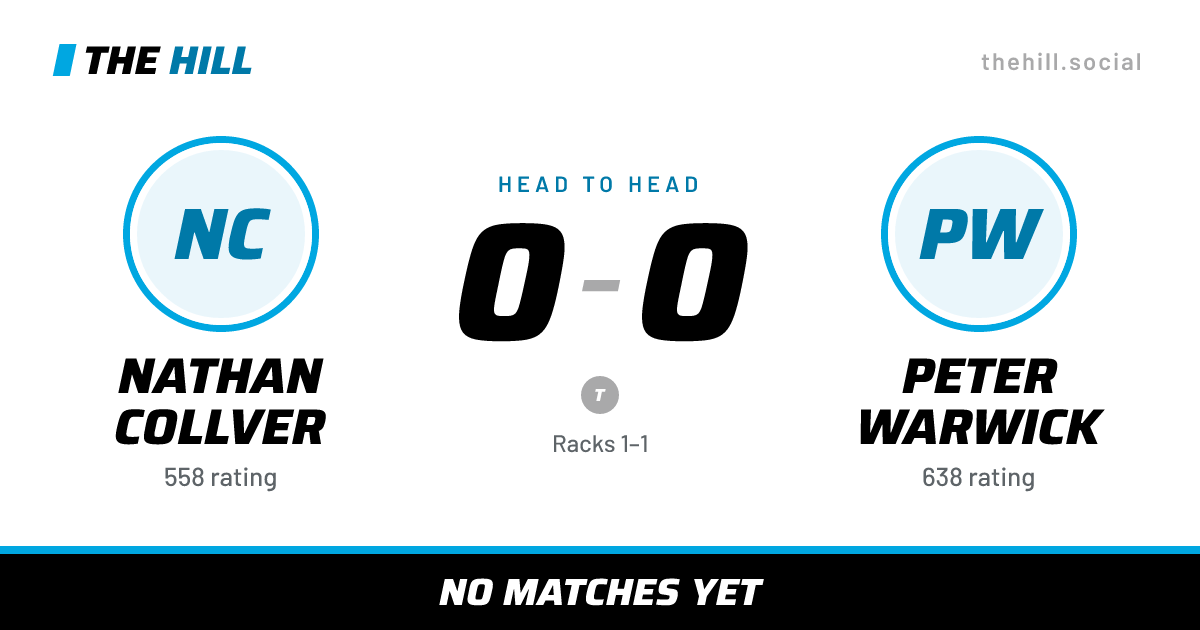 The share card: Nathan Collver vs Peter Warwick, 0–0 head to head on The Hill