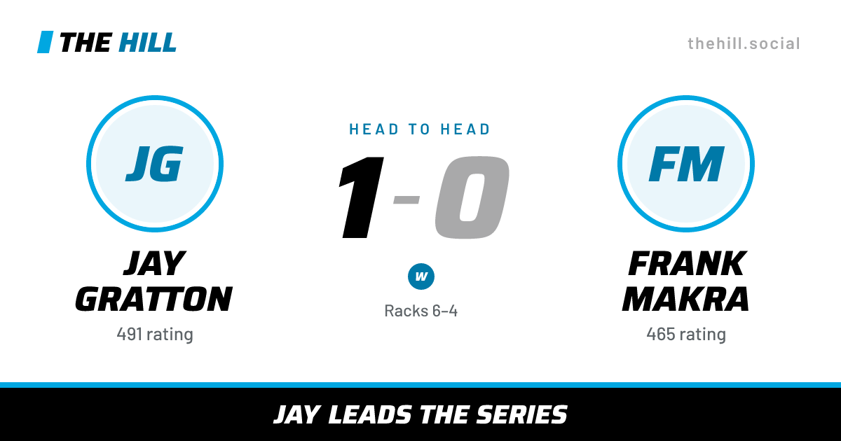 The share card: Jay Gratton vs Frank Makra, 1–0 head to head on The Hill