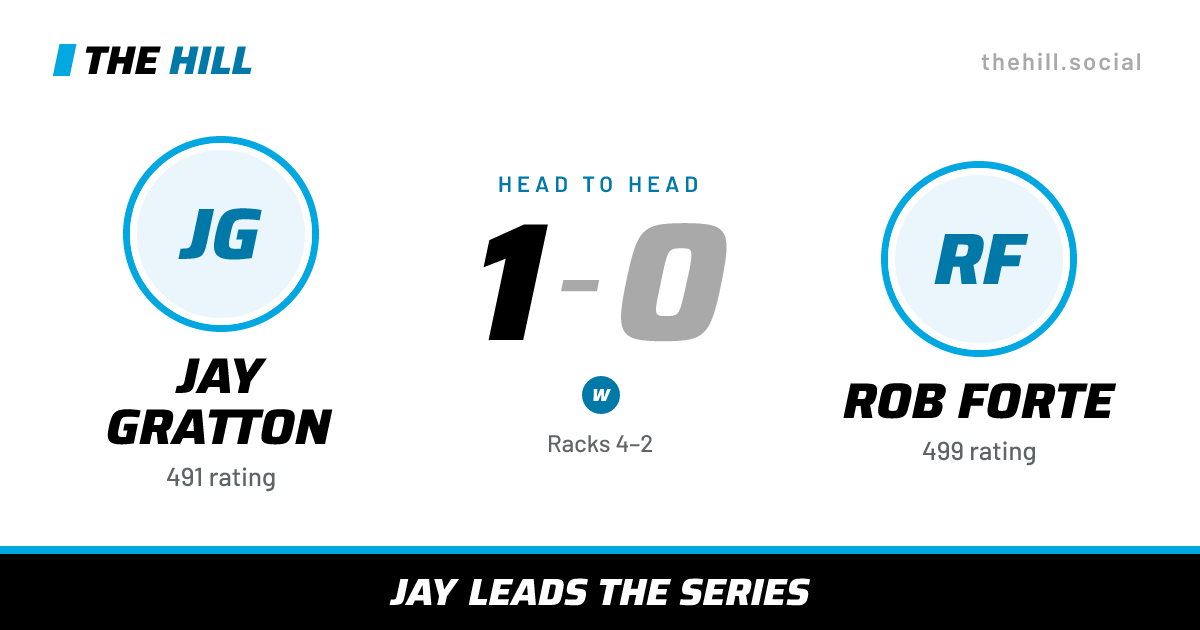 The share card: Jay Gratton vs Rob Forte, 1–0 head to head on The Hill