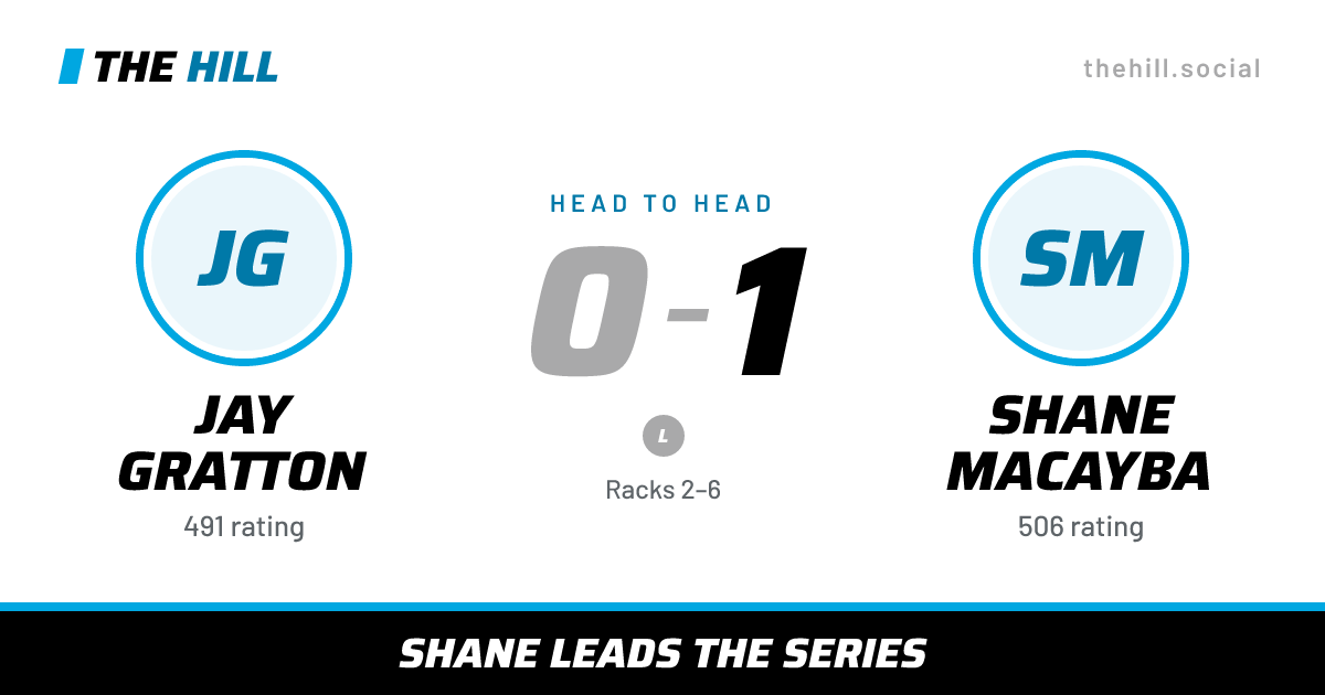 The share card: Jay Gratton vs Shane Macayba, 0–1 head to head on The Hill