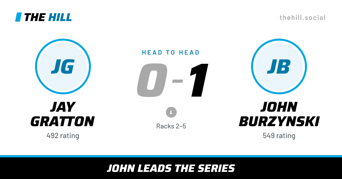 The share card: Jay Gratton vs John Burzynski, 0–1 head to head on The Hill