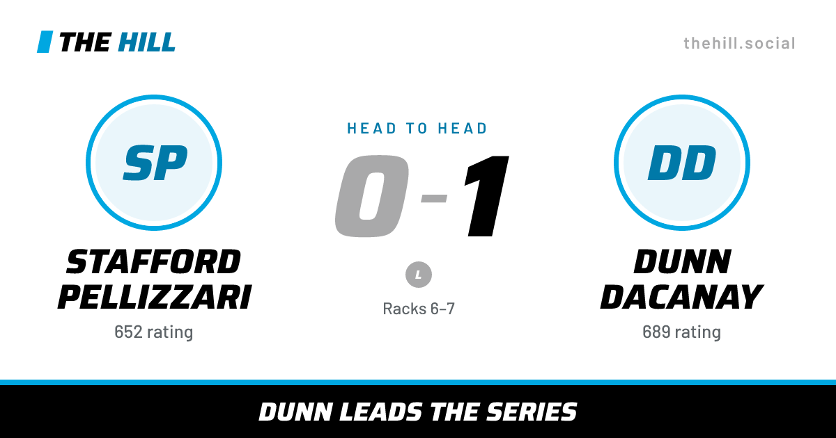 The share card: Stafford Pellizzari vs Dunn Dacanay, 0–1 head to head on The Hill