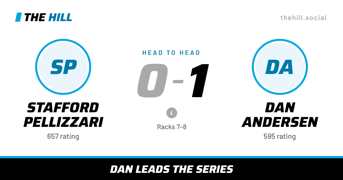 The share card: Stafford Pellizzari vs Dan Andersen, 0–1 head to head on The Hill