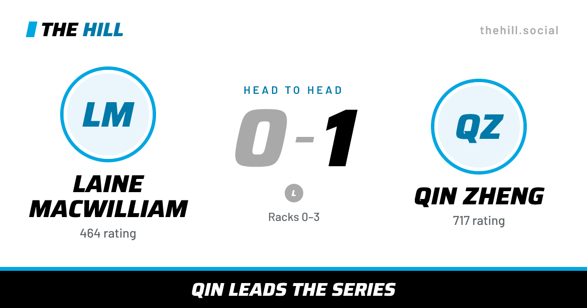 The share card: Laine MacWilliam vs Qin Zheng, 0–1 head to head on The Hill