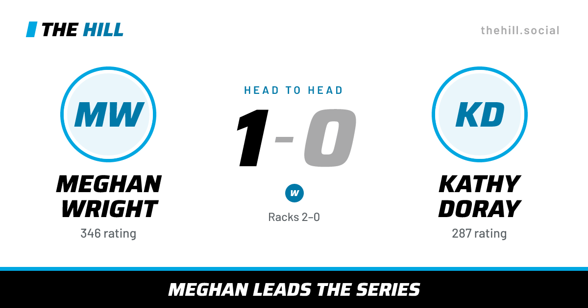 The share card: Meghan Wright vs Kathy Doray, 1–0 head to head on The Hill