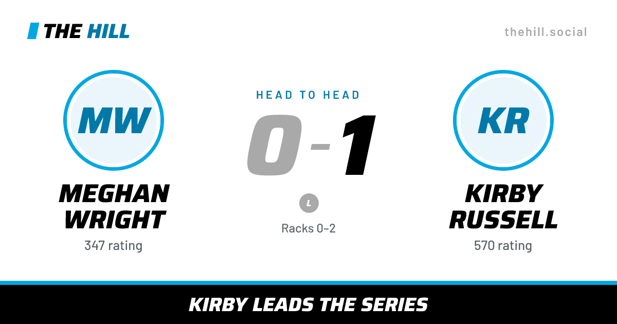 The share card: Meghan Wright vs Kirby Russell, 0–1 head to head on The Hill